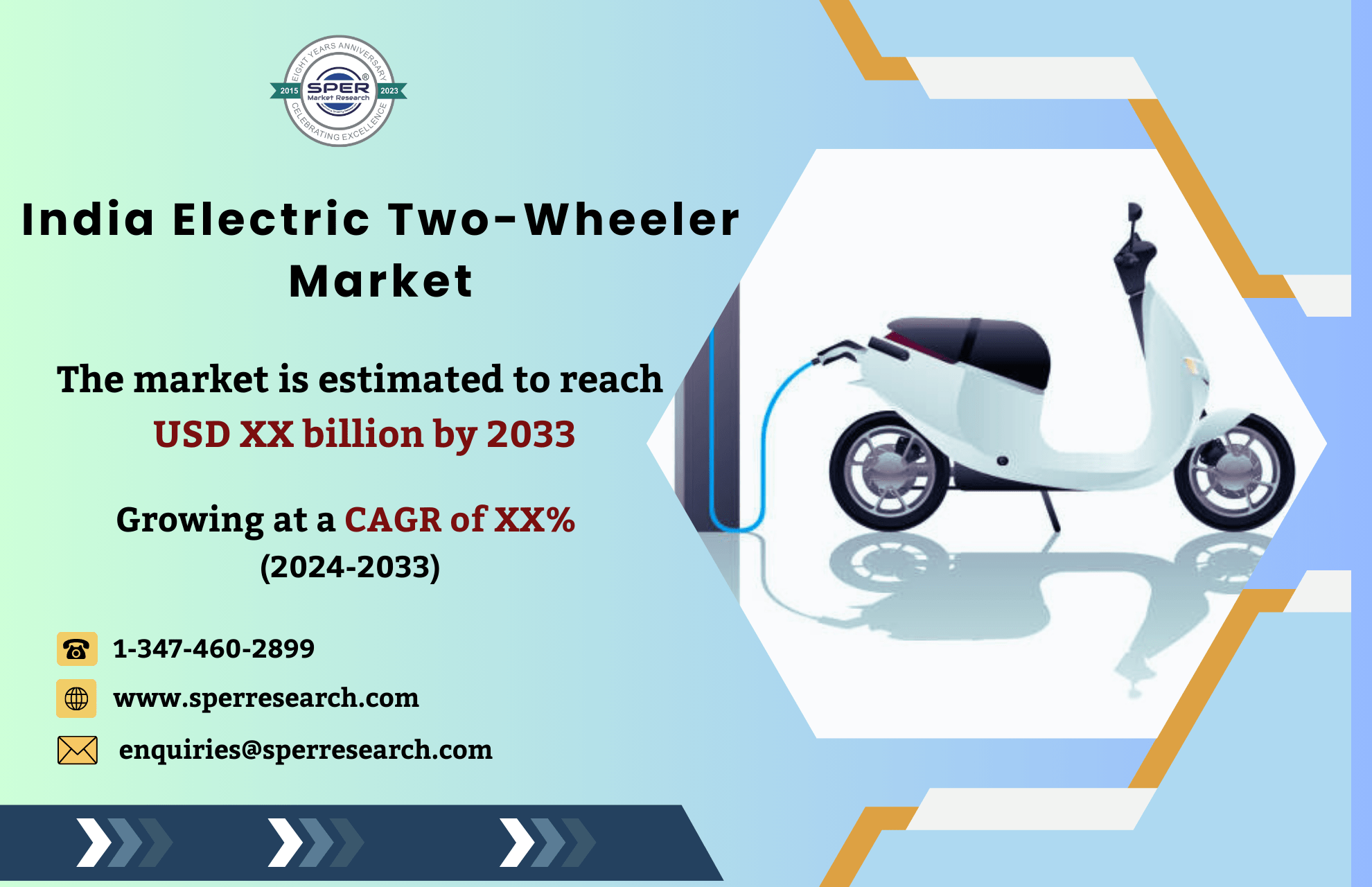 India Electric Two-Wheeler Market Size, Growth (2023-2033) Emerging Trends, Share, Revenue, Business Challenges, Opportunities and Future Competition