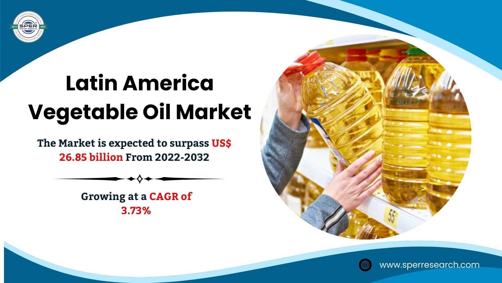 Latin America Vegetable Oil Market Share, Trends, Revenue, Size, Growth Strategy, Challenges, Opportunities and Future Competition Till 2032: SPER Market Research