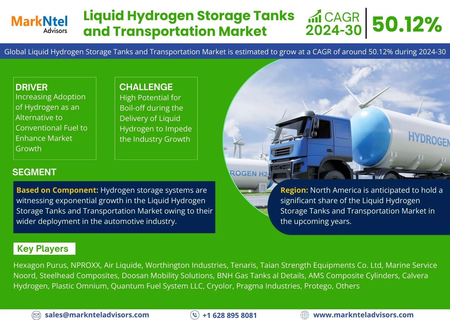 Liquid Hydrogen Storage Tanks and Transportation Market Insight, Driving Factor, Primary Challenge