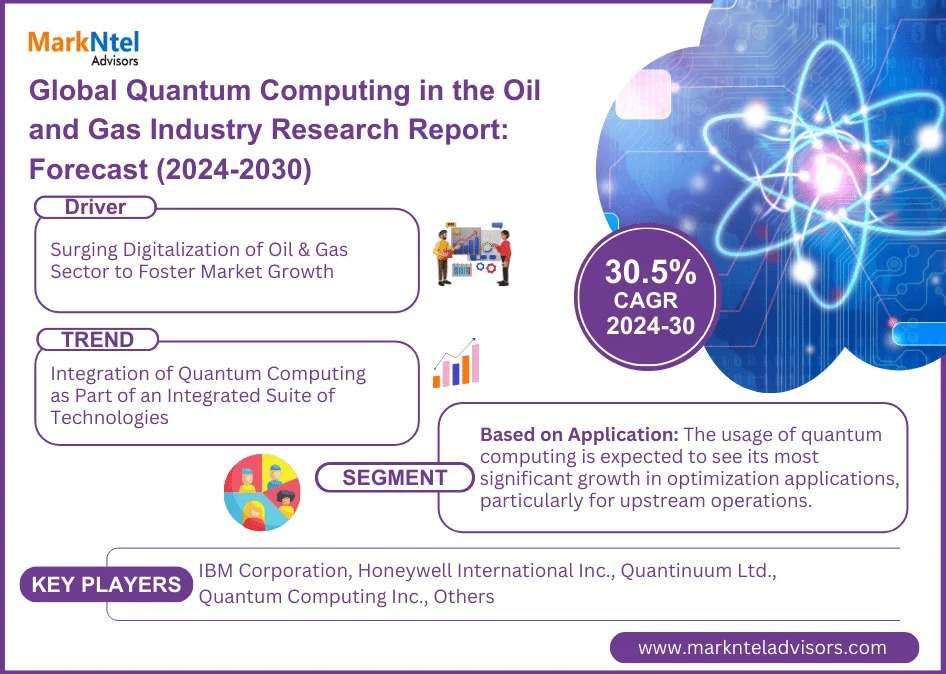 Quantum Computing in the Oil and Gas Market Poised for Expansion with a Notable 30.5% CAGR Surge