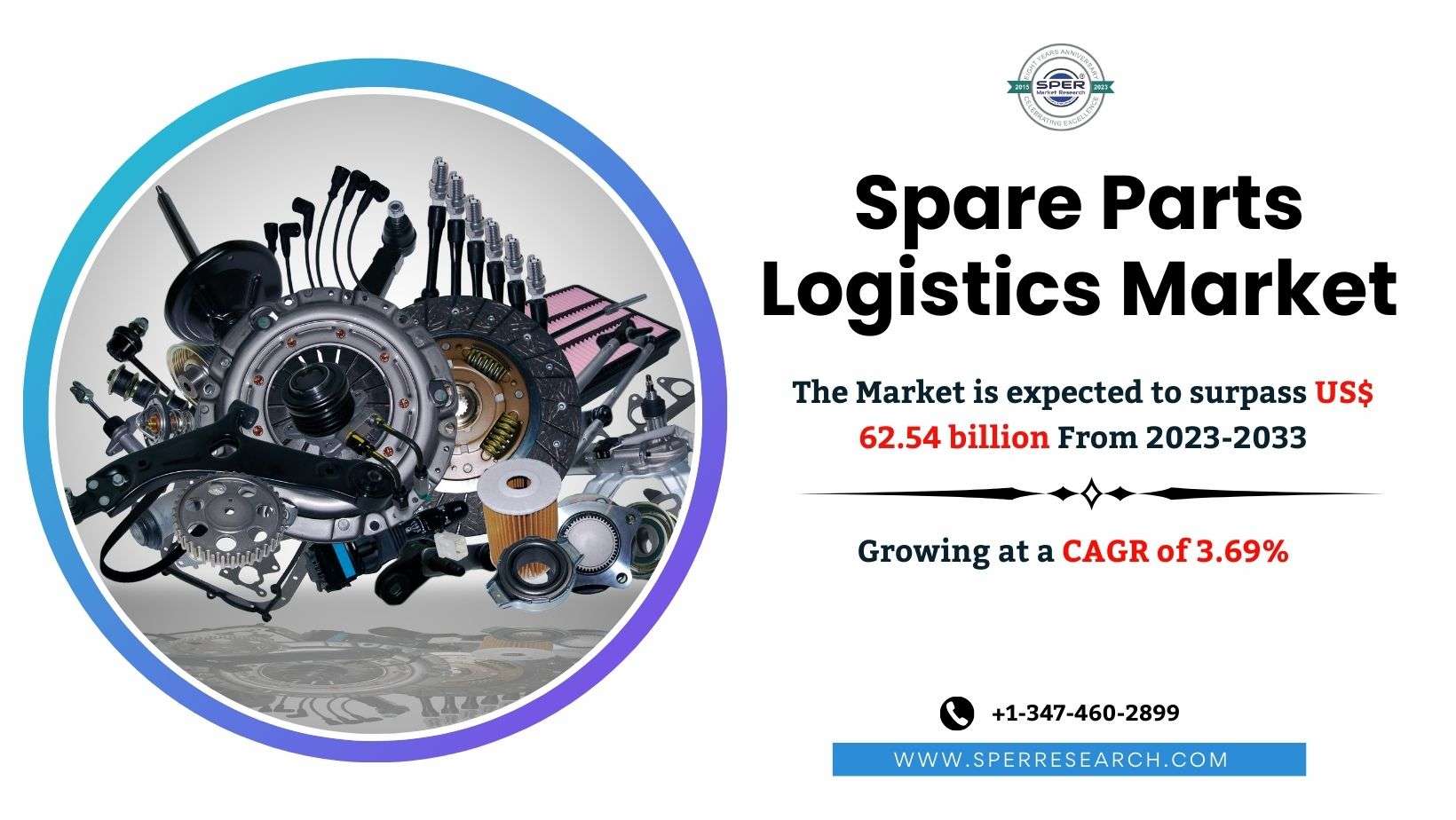 Spare Parts Logistics Market Statistics Size Analysis Report – (2033) Share, Trends, Revenue, Demand, Growth Drivers, Challenges, CAGR Status, Opportunities and Future Investment: SPER Market Research