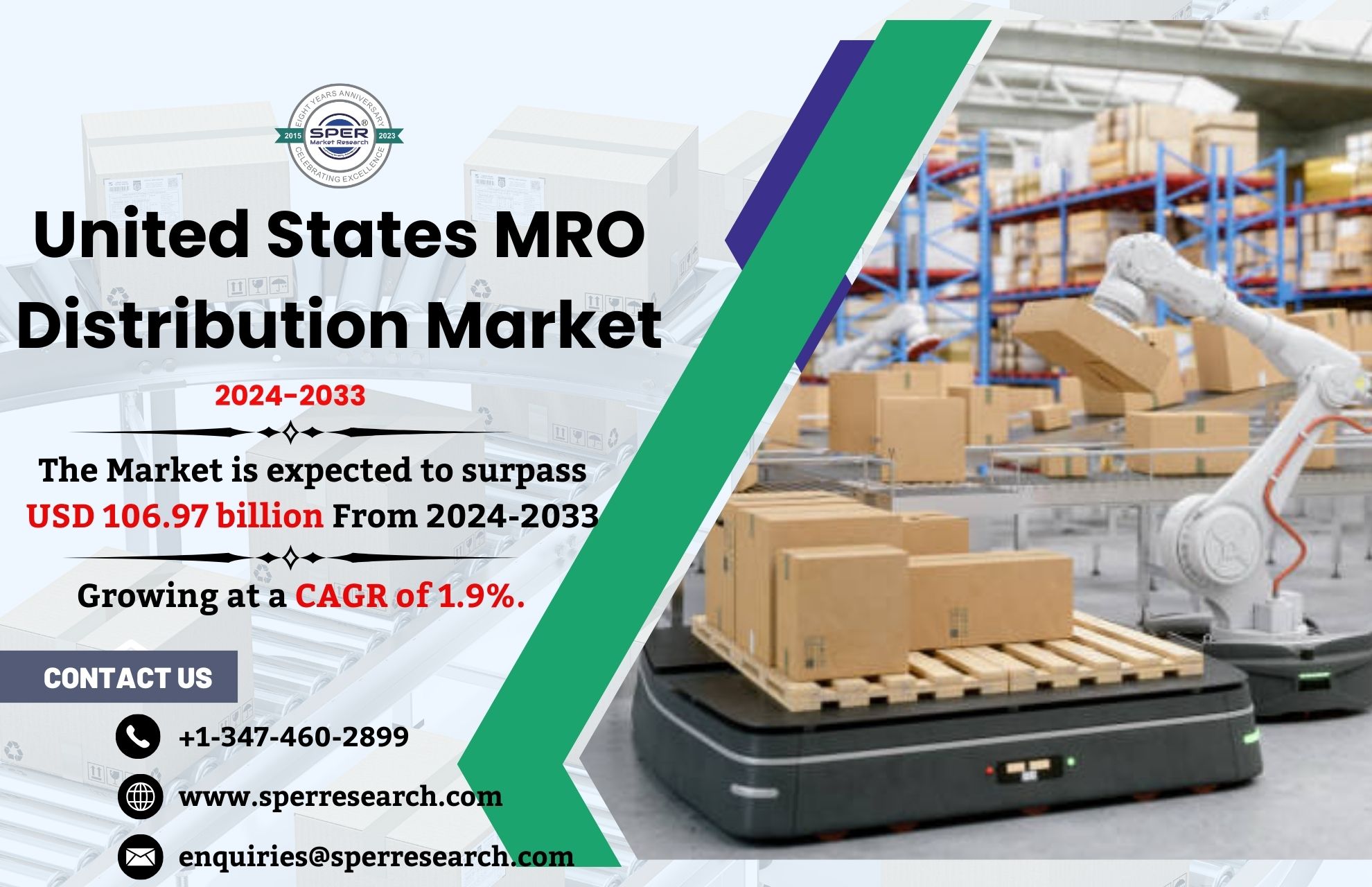 United States MRO Distribution Market Size, Share, Trends, Demand, Growth Drivers, Challenges, Key Players and Future Investment Opportunities Till 2033: SPER Market Research