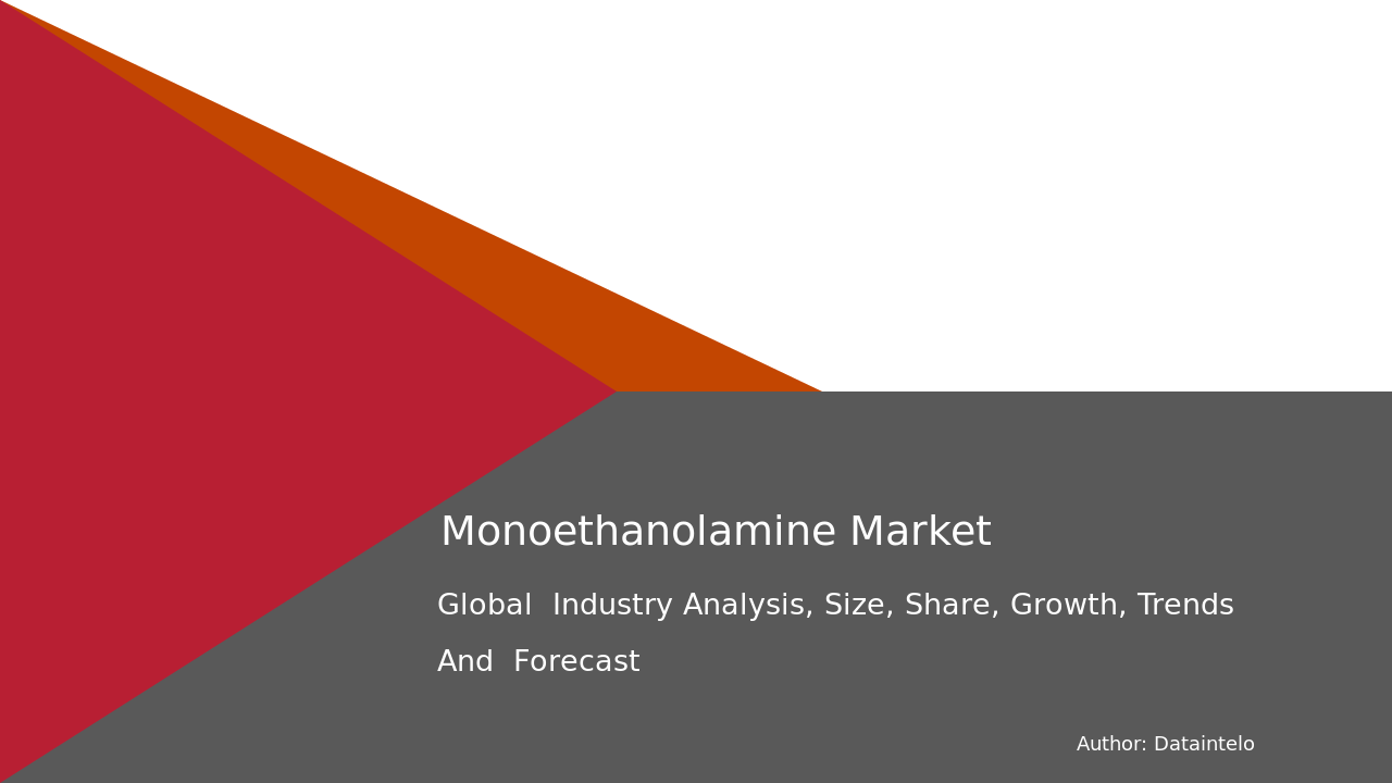 2032 Monoethanolamine Market Statistics: Product Trends & Growth Data