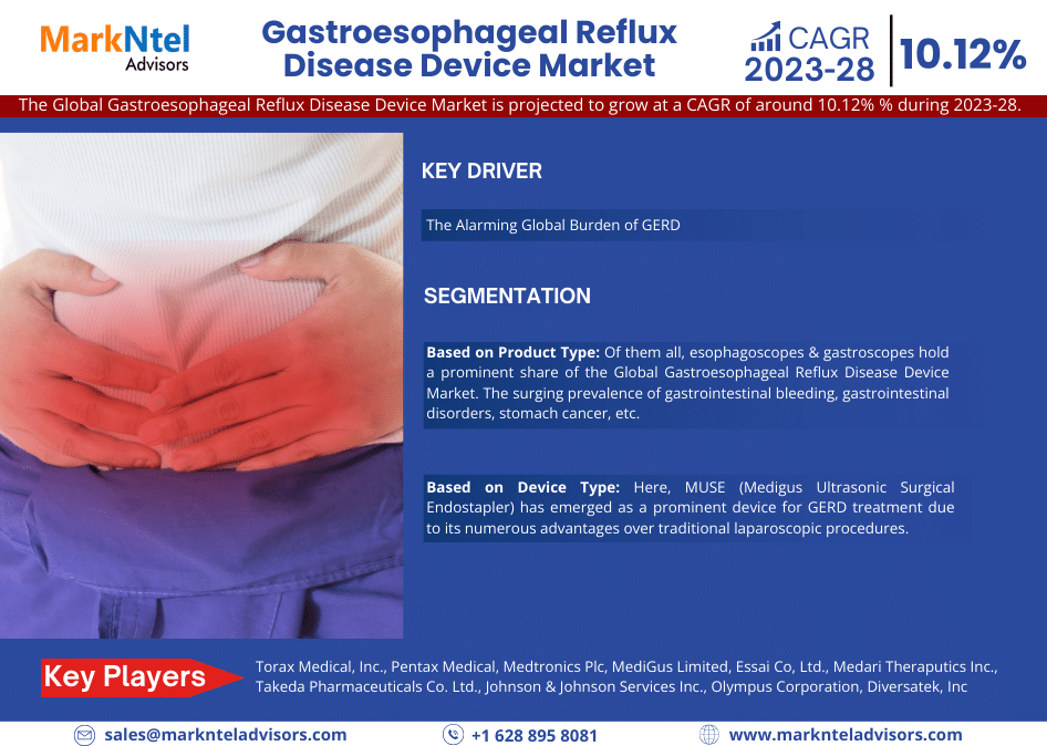 Gastroesophageal Reflux Disease Device Market Size, Demand, Key players Analysis & Forecast 2023-2028