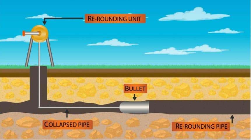 Are Pitch Fibre Drains Still Reliable in Witney? Here’s What You Should Know