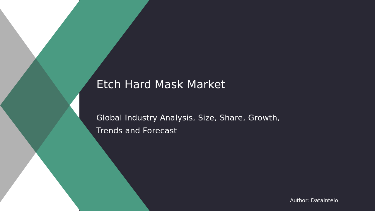 Global Market Insights: Etch Hard Mask Trends to 2032