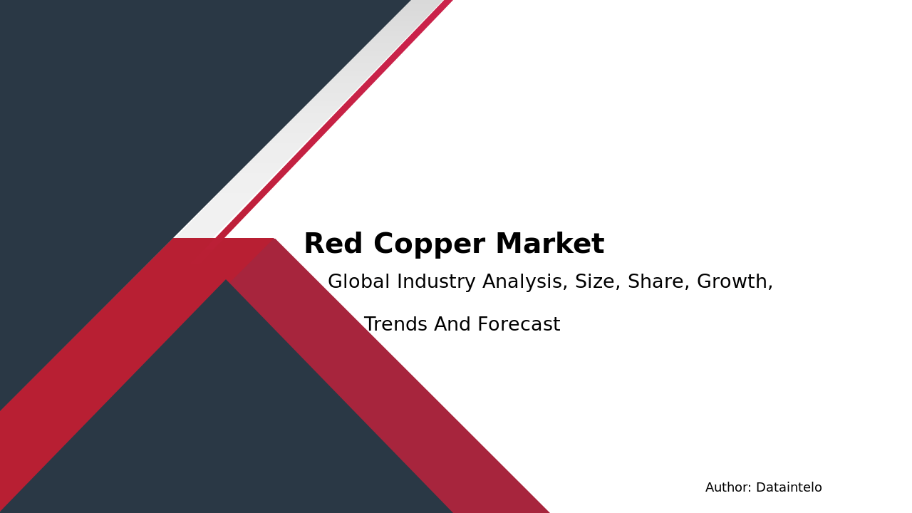 Comprehensive Market Analysis: Red Copper Industry Forecast 2032