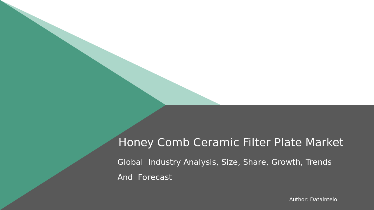 Future Scope of Honey Comb Ceramic Filter Plate Market 2032