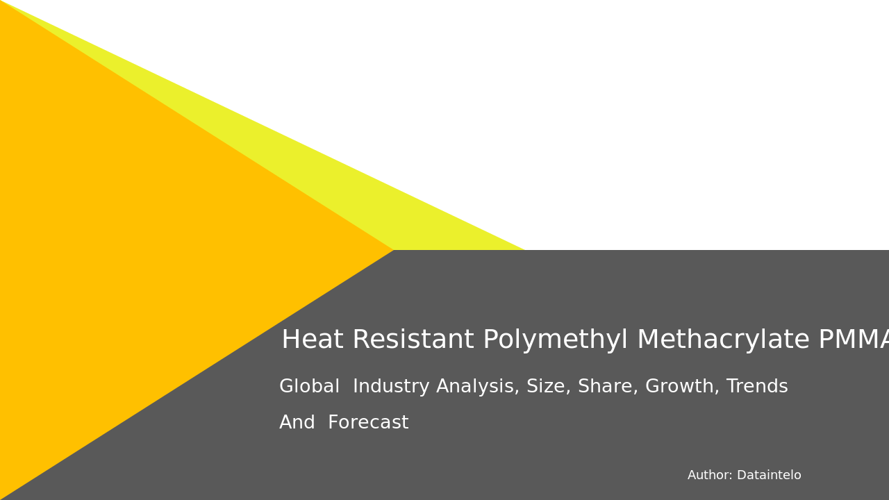 Global Heat Resistant PMMA Market Trends and Forecast to 2032