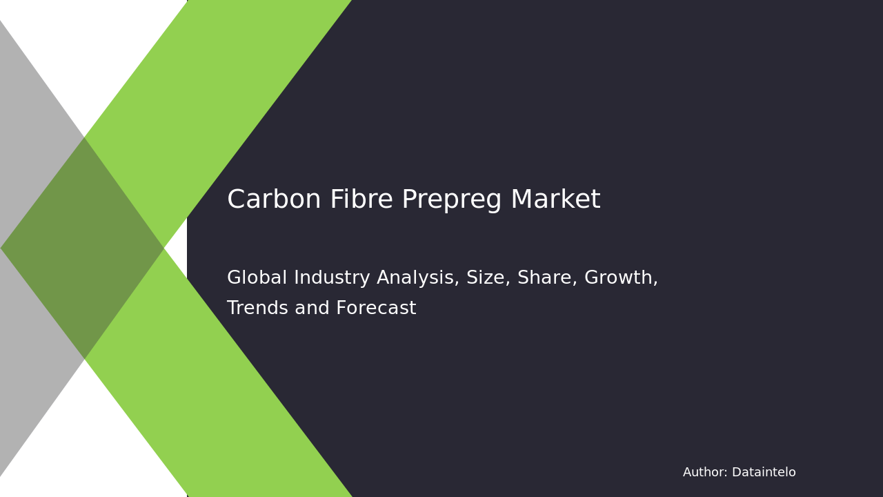 Carbon Fibre Prepreg Market Developments to Watch 2032