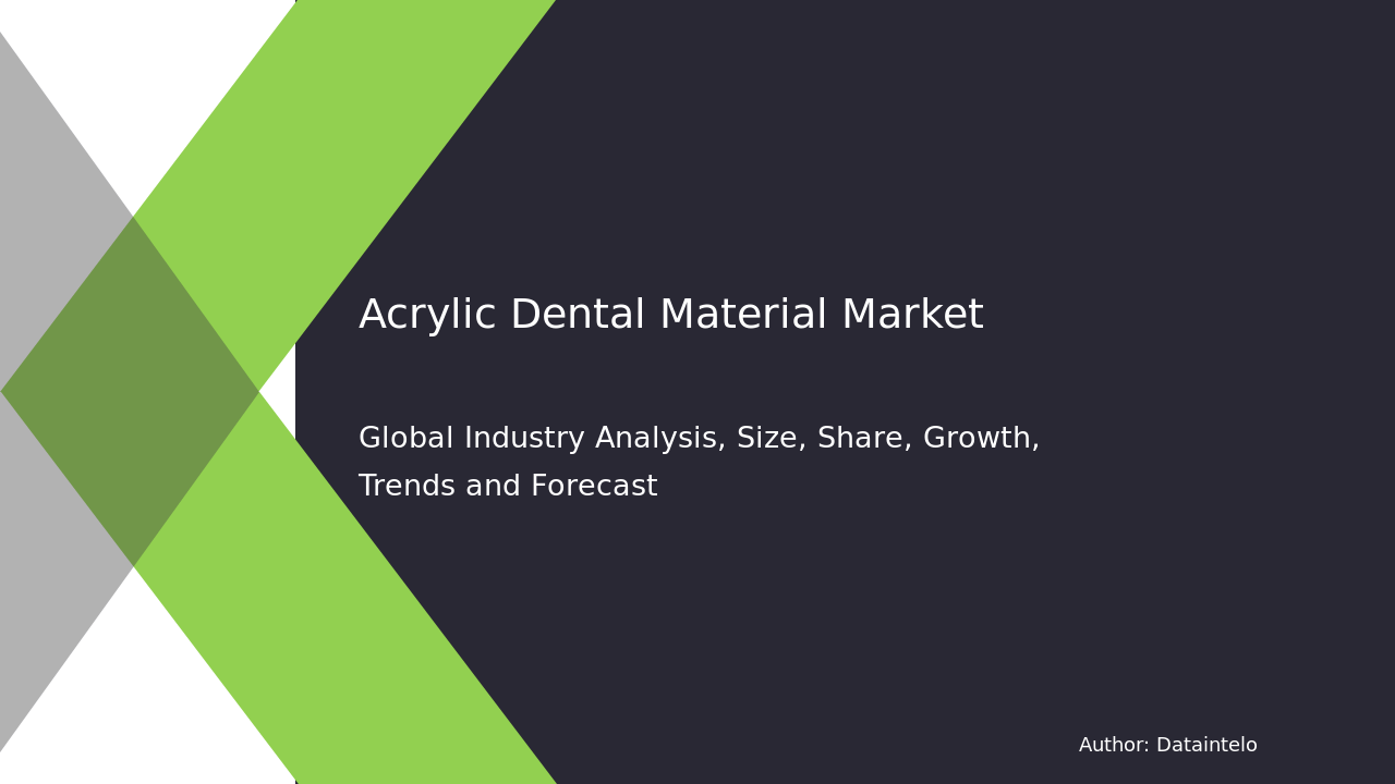 Global Acrylic Dental Material Industry Trends and Forecast to 2032