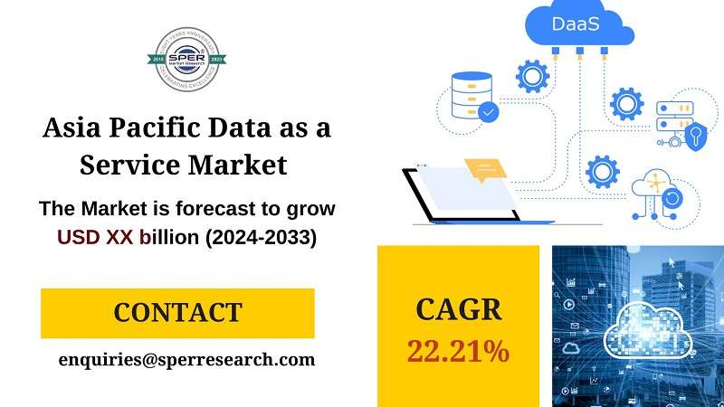 Asia Pacific Data as a Service (DaaS) Market Growth and Size, Trends, Revenue, CAGR Status, Business Challenges, Future Opportunities and Forecast till 2033: SPER Market Research