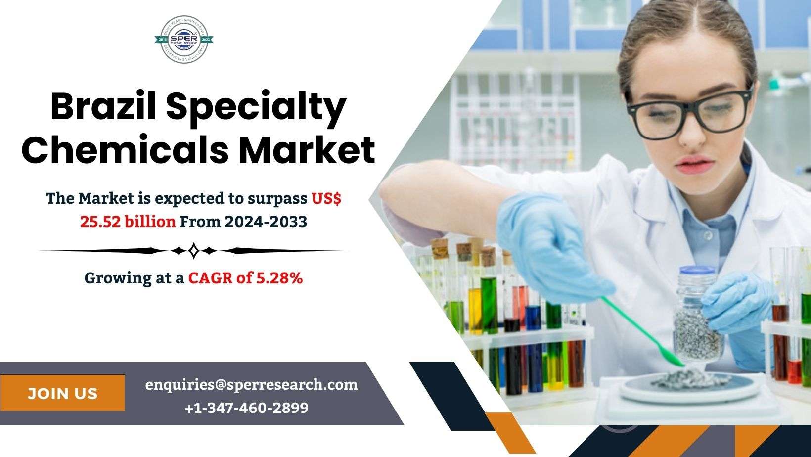 Brazil Specialty Chemicals Market Share, Amazing Trends, Size, Revenue, Demand, Challenges, Opportunities, New Technology, CAGR Status and Forecast Analysis 2024-2033: SPER Market Research