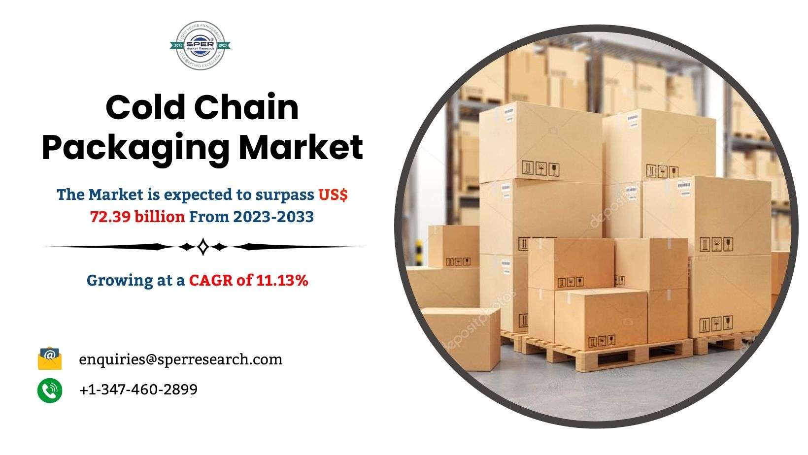 Cold Chain Packaging Market Trends, Size, Industry Share, Revenue, Demand, Growth Drivers, Challenges, CAGR Status, Key Players and Future Competition Till 2033: SPER Market Research