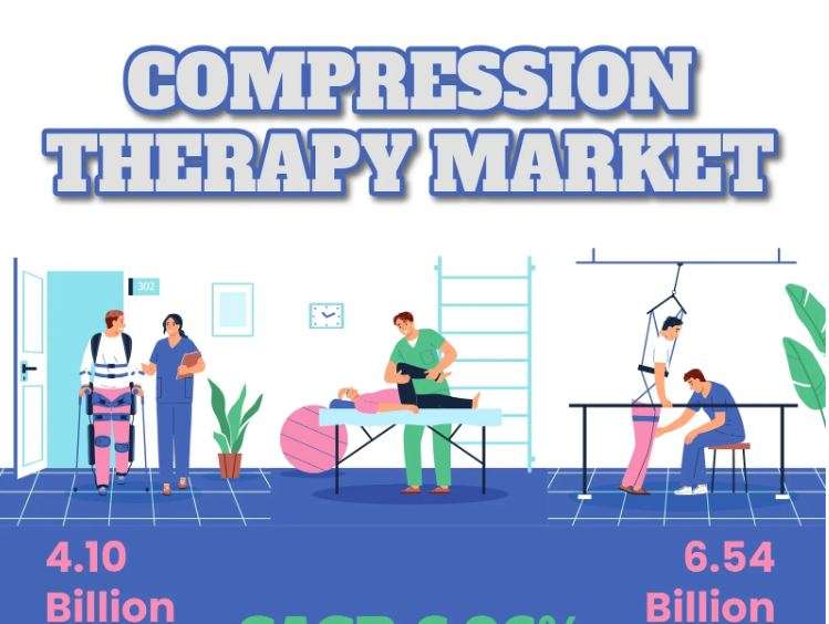 압축 요법 시장: 비용 성장 전략, 과거, 데이터 및 시장 예측 2031