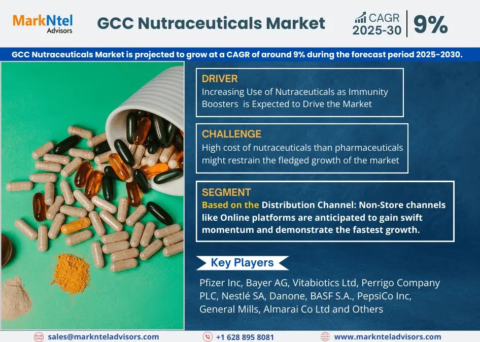 GCC Nutraceuticals Market Poised for Growth with a Projected CAGR of 9% by 2030