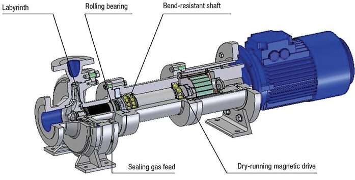 Understanding Magnetically Driven Pumps: A Key Technology in Fluid Handling