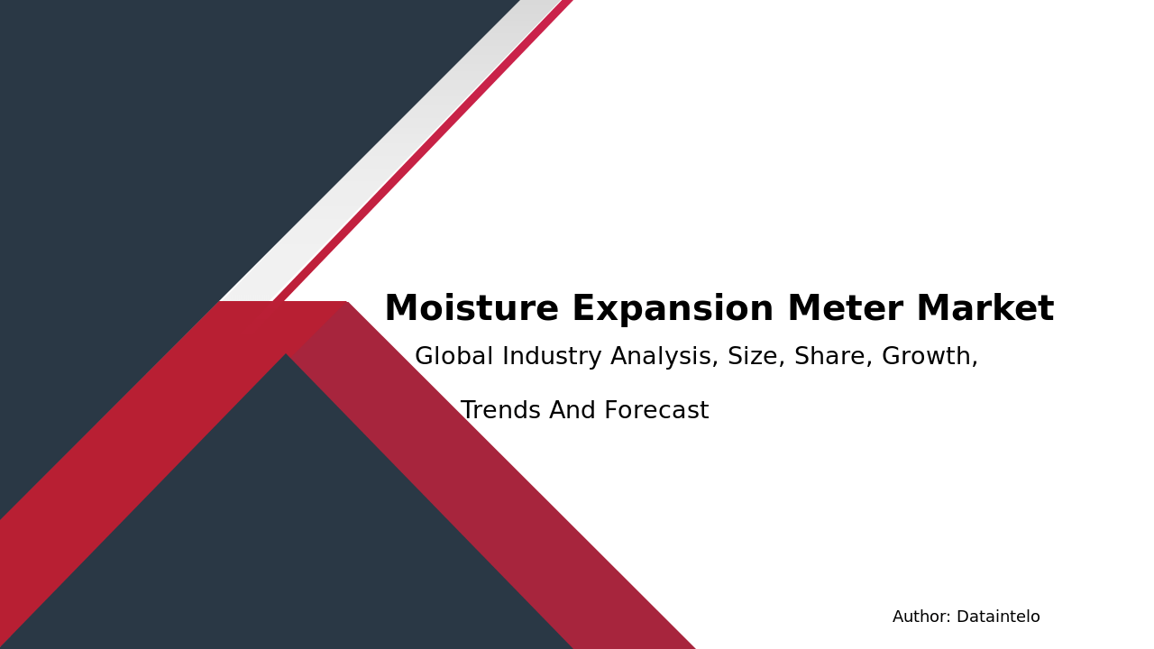 Growth Drivers for Moisture Expansion Meter Market to 2032