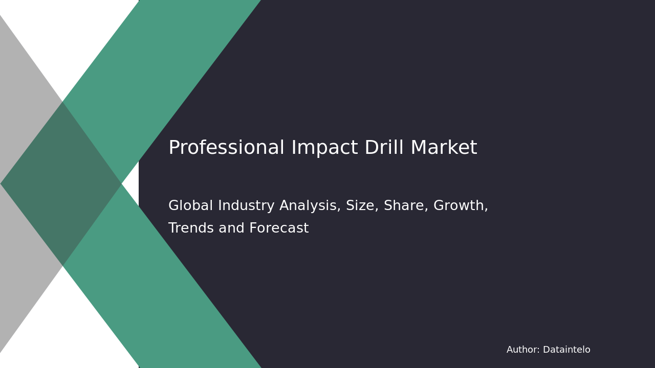 Global Professional Impact Drill Market Overview & Predictions 2032