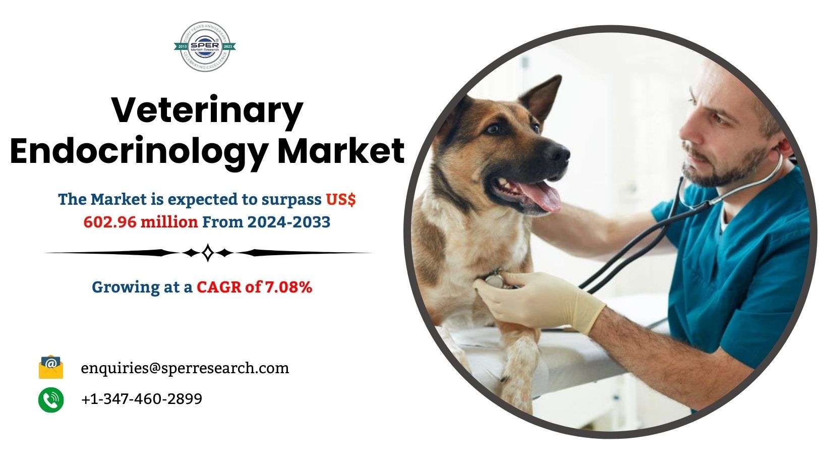 Veterinary Endocrinology Market Trends, Industry Share, Revenue, Growth Drivers, Challenges, Key Players, CAGR Status and Business Opportunities Till 2033: SPER Market Research