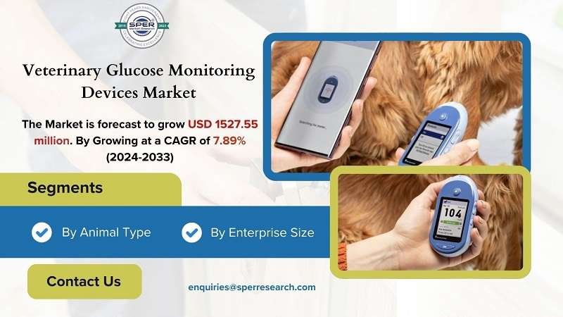 Veterinary Glucose Monitoring Devices Market Growth and Size, Rising Trends, CAGR Status, Challenges, Future Opportunities and Forecast till 2033: SPER Market Research