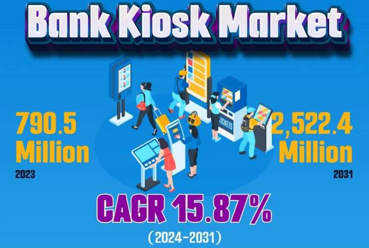 Bank Kiosk Market to Witness Huge Growth by 2031 | Hitachi Payment Services Private Limited, VeriFone, Inc., Auriga Spa