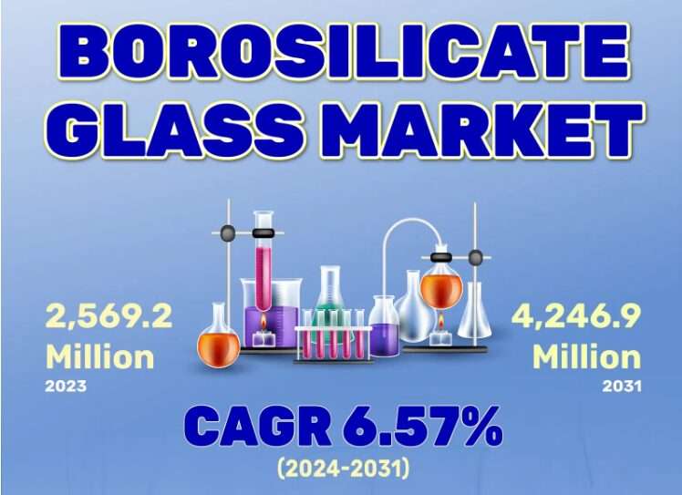 Borosilicate Glass Market Investment | Chevron, Neste, Bunge, Ag Processing