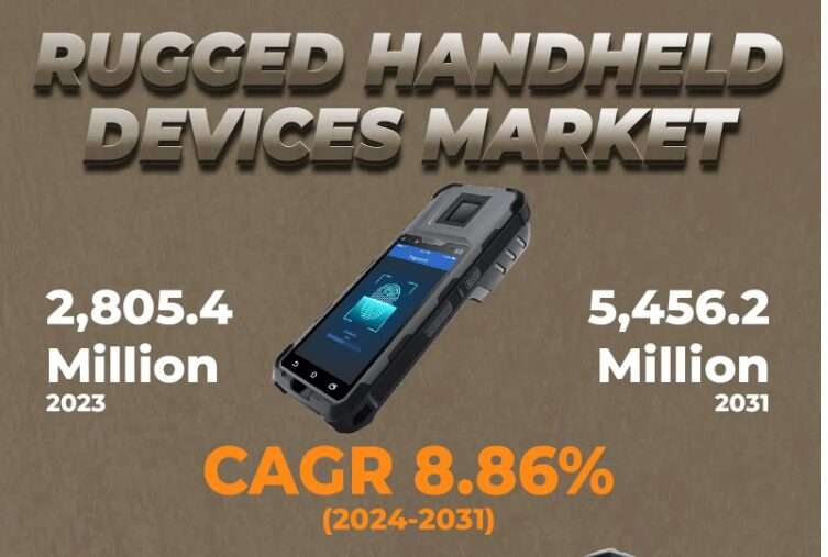 Rugged Handheld Devices Market Global Industry, Growth Prospects, and Regional Analysis: A Comprehensive Report 2024-2031