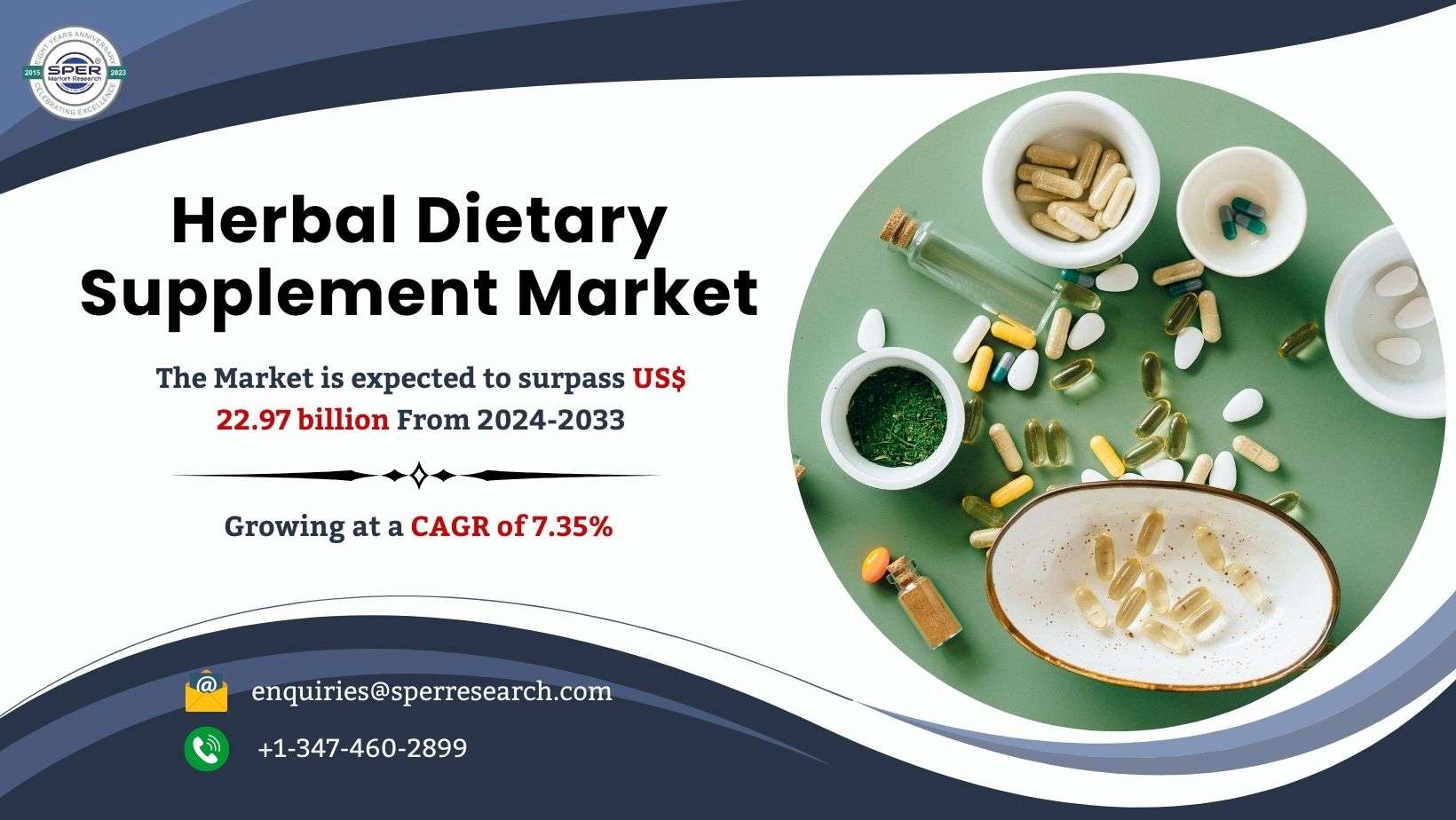 Herbal Dietary Supplement Market Growth and Size, Rising Trends, Share, Revenue, Challenges, Future Opportunities, Key Players and Forecast till 2033: SPER Market Research