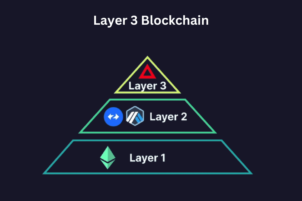 What is Layer 3 Blockchain? An Introduction to the Future of Decentralization