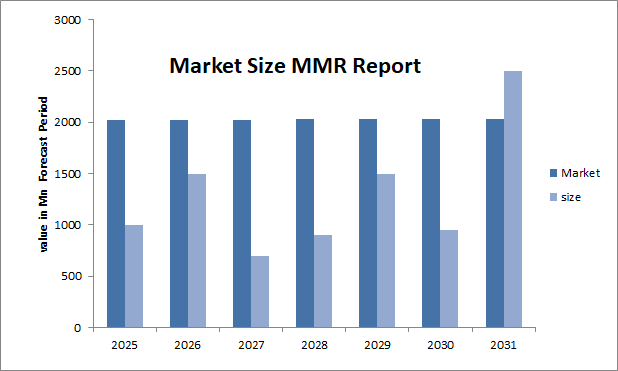 Hyper Automation Market Trends, Research Report, Growth, Opportunities, Forecast 2024-2030