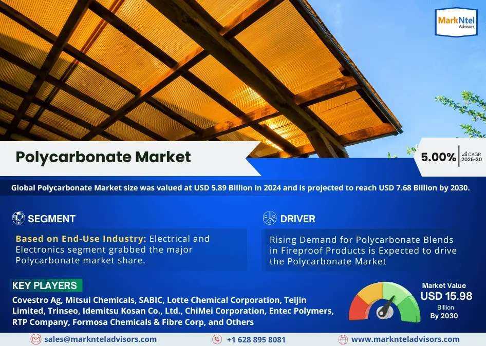 Polycarbonate Market Set to Expand to USD 7.68 Billion by 2030