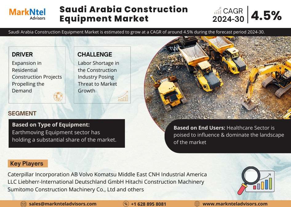 Substantial Growth Projected for Saudi Arabia Construction Equipment Market at 4.5% CAGR by 2030