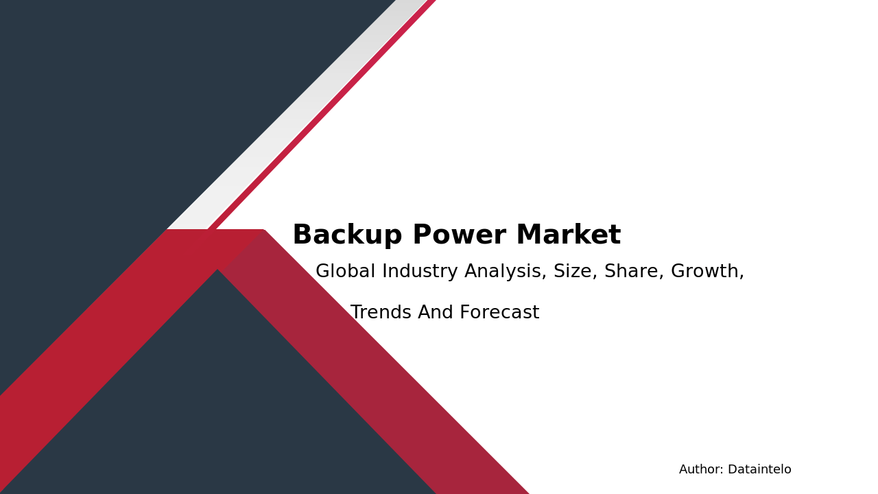 Global Backup Power Market Size & Trends Analysis | 5.2% CAGR