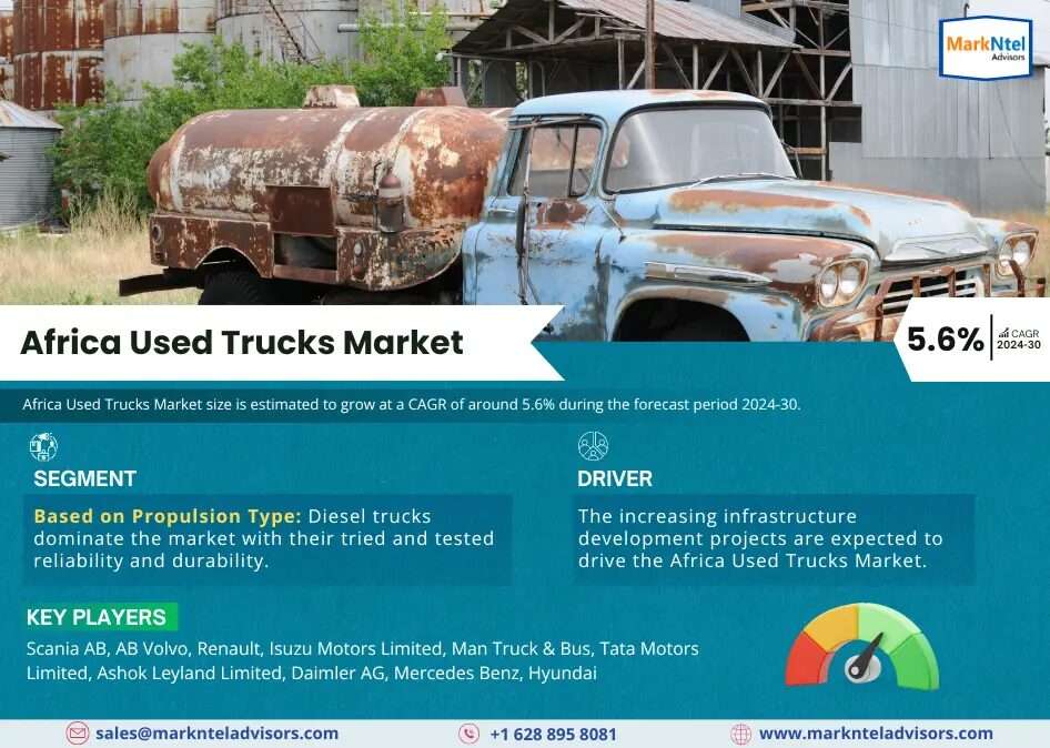 Comprehensive Overview of the Africa Used Trucks Market: Size, Trends, and Growth Forecast for 2024-2030