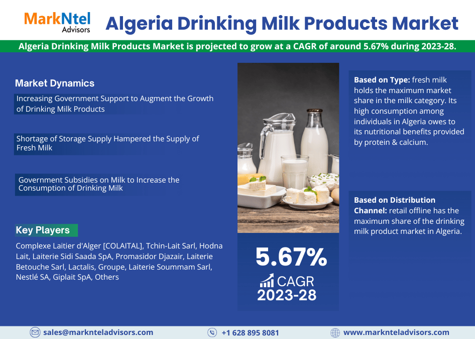 Comprehensive Overview of the Algeria Drinking Milk Products Market: Size, Trends, and Growth Forecast for 2023-2028