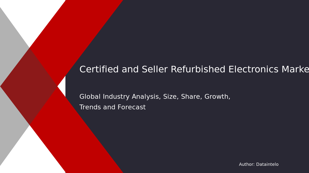 Certified and Seller Refurbished Electronics Market Trends, Growth Rate, and Key Insights 2032