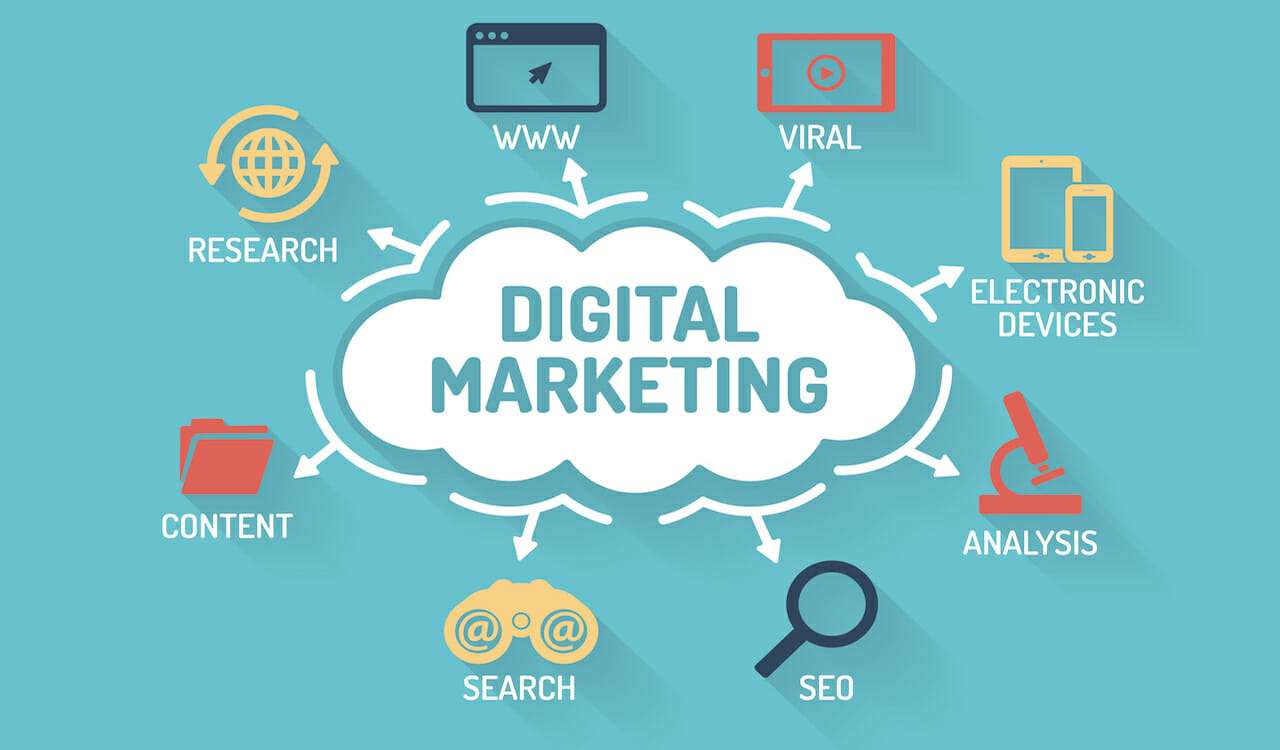 Digital Marketing Services: Unlocking Business Growth