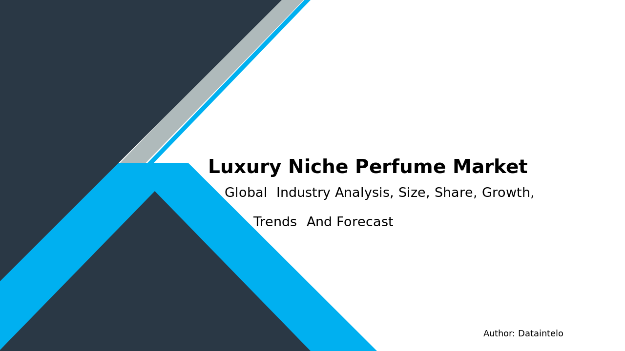 CAGR 11.5% – Luxury Niche Perfume Market Share & Business Insights 2032