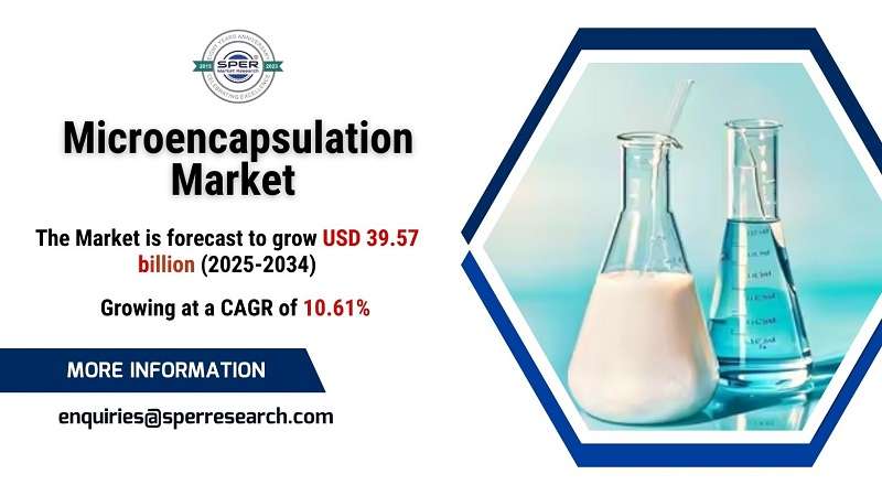 Microencapsulation Market Size and Share, Rising Trends, Growth Drivers, Revenue, Challenges, Future Opportunities and Forecast Analysis 2034: SPER Market Research