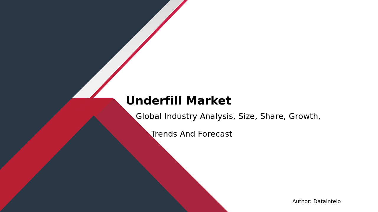 Underfill Market Size, Share, Trends and Strategic Insights 2032 at 6.5% CAGR