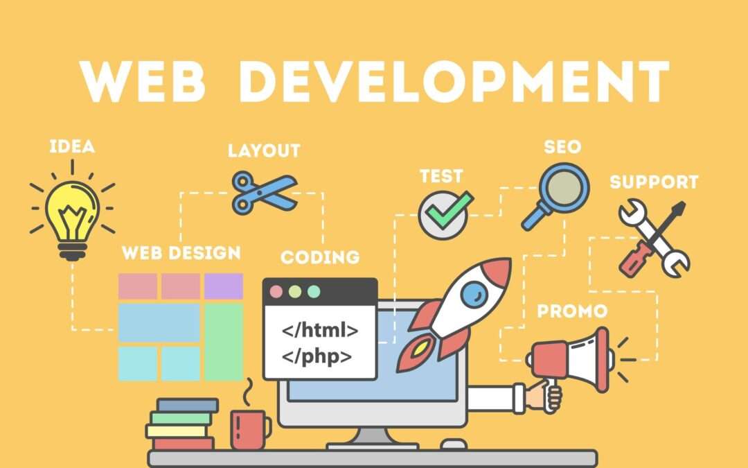 Unlock Growth with Dedicated Web Developers